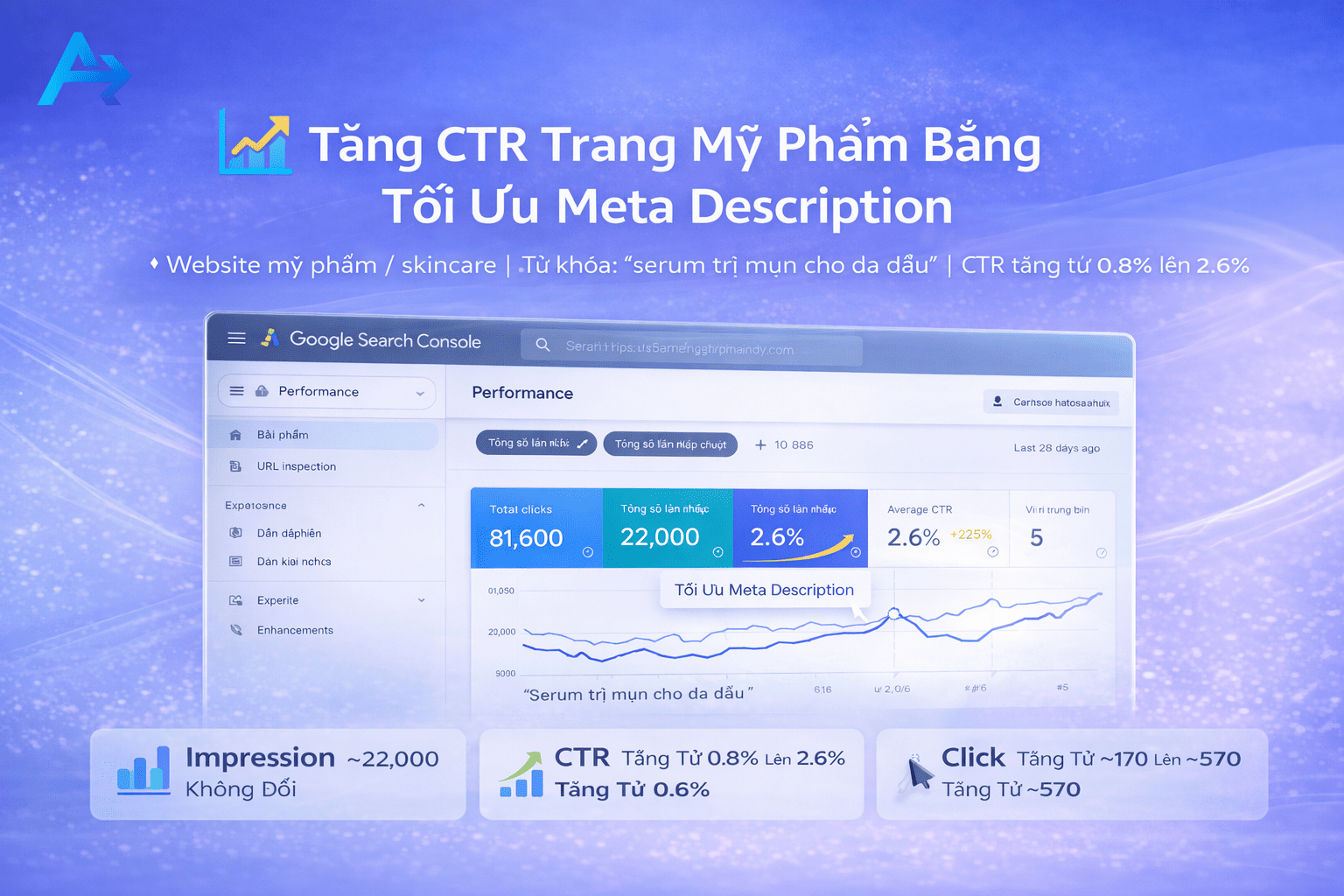 Case thực tế Tăng CTR trang mỹ phẩm chỉ bằng Meta Description