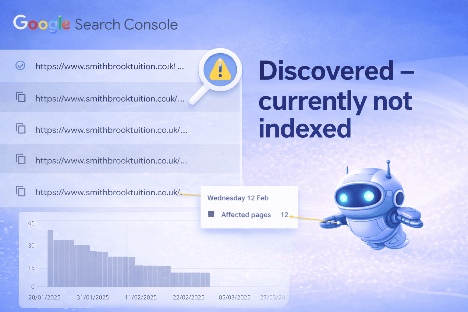 Discovered – currently not indexed