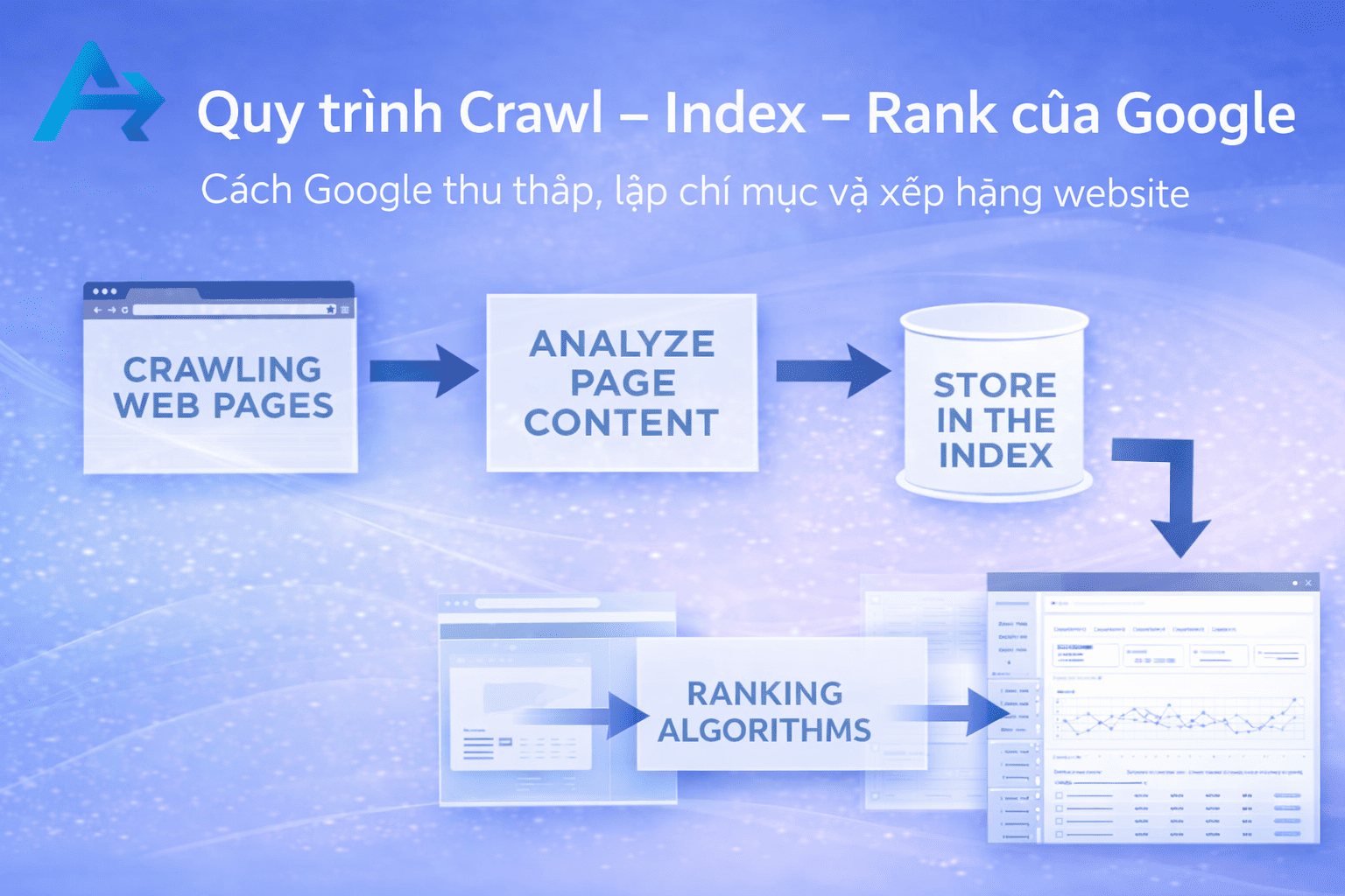Quy trình Crawl