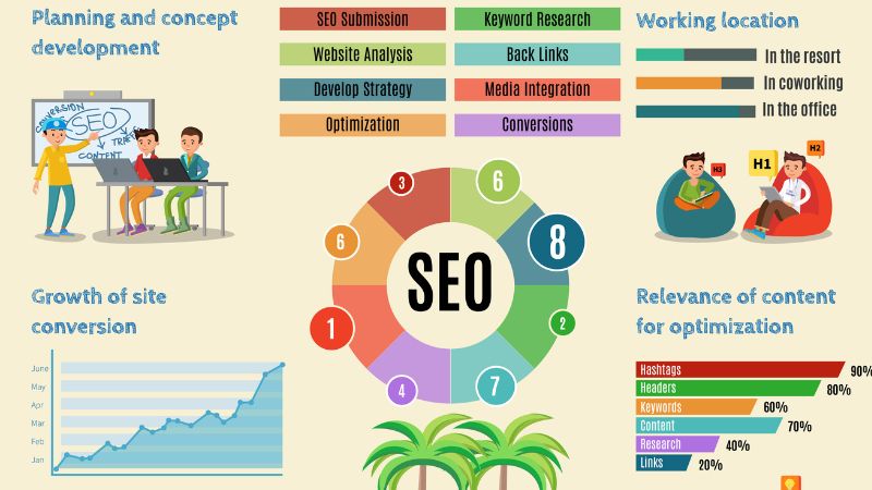Onpage SEO gồm những gì? 