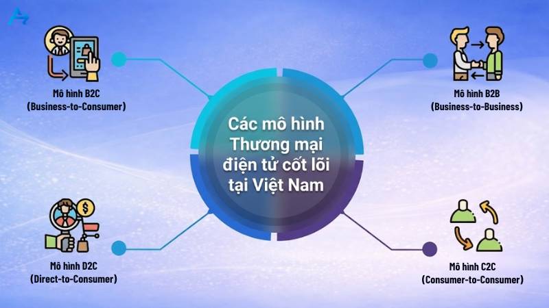 4 mô hình Thương mại điện tử cốt lõi tại Việt Nam