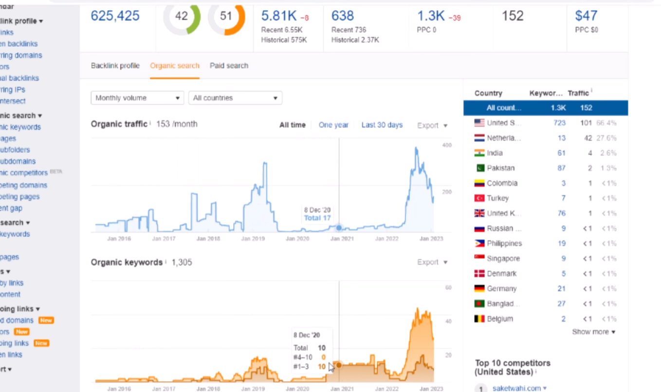 (Ảnh Ahrefs Organic traffic Organic keywords tăng sau khi fix internal linking)
