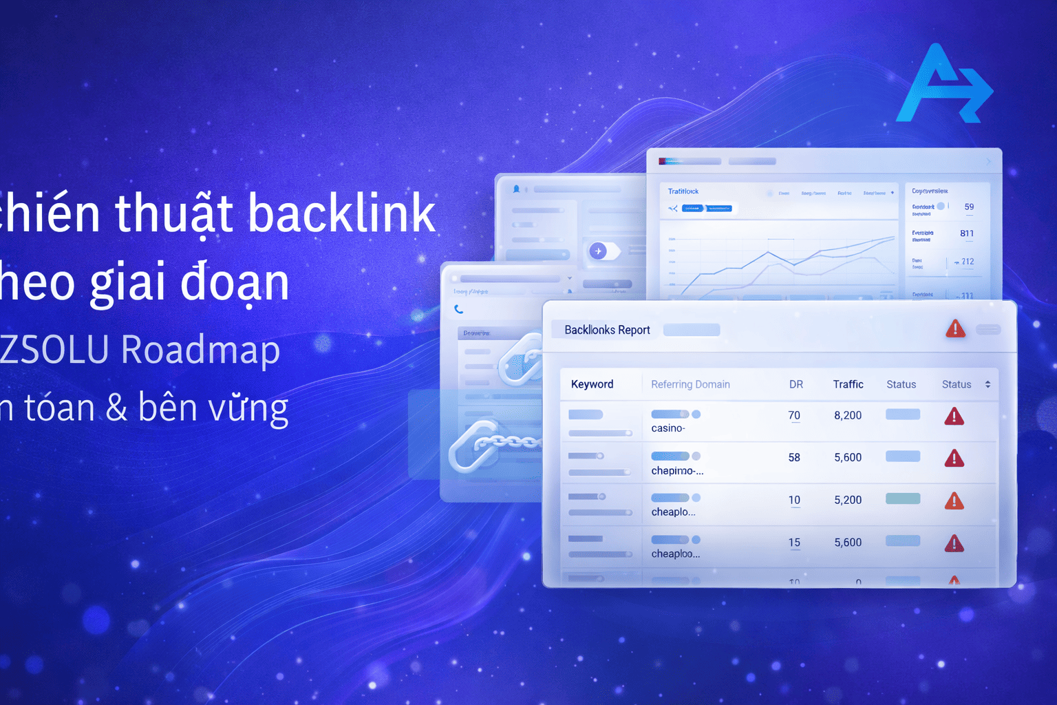 Chiến thuật backlink theo giai đoạn (AZSOLU Roadmap an toàn & bền vững)