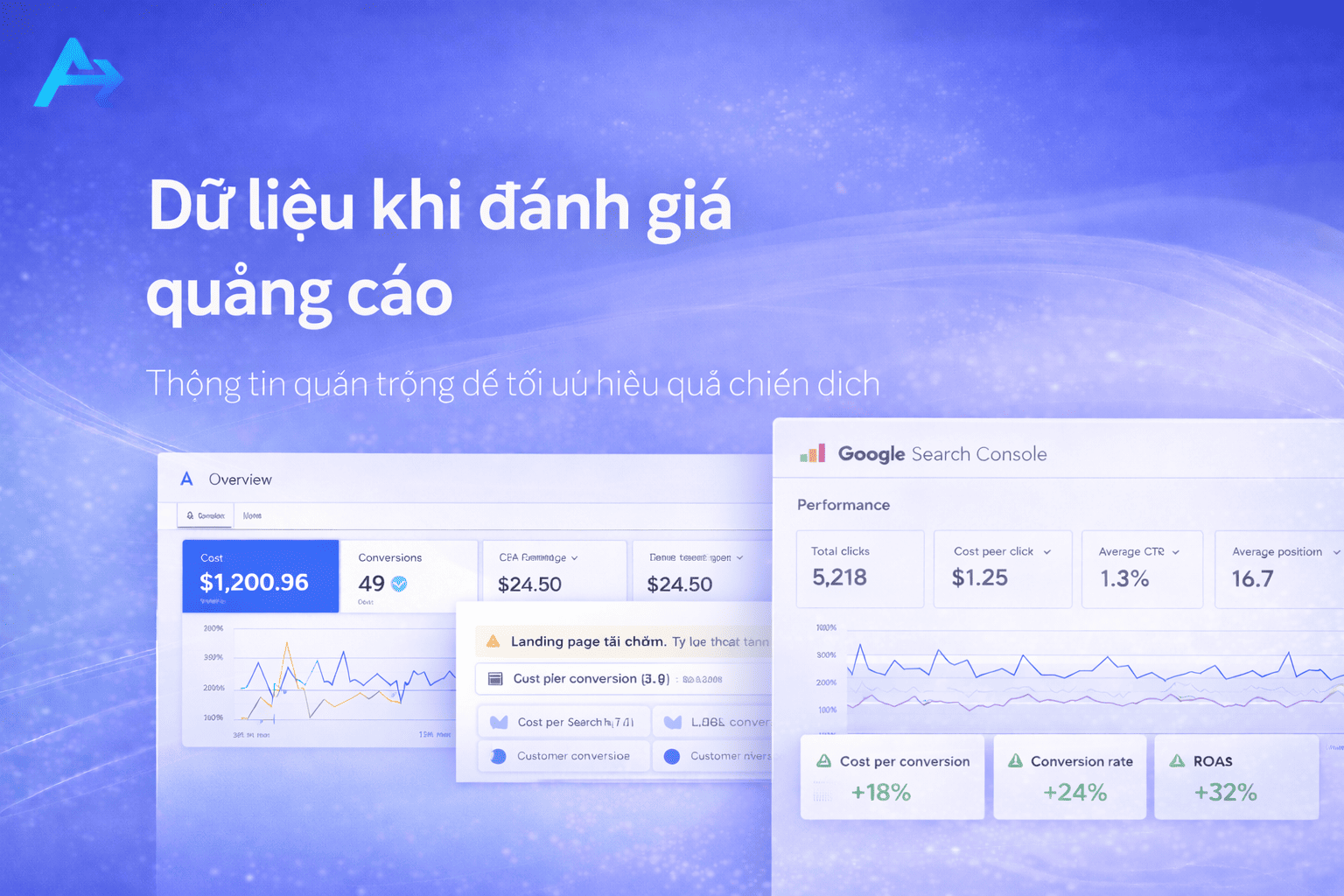 Dữ liệu khi đánh giá quảng cáo