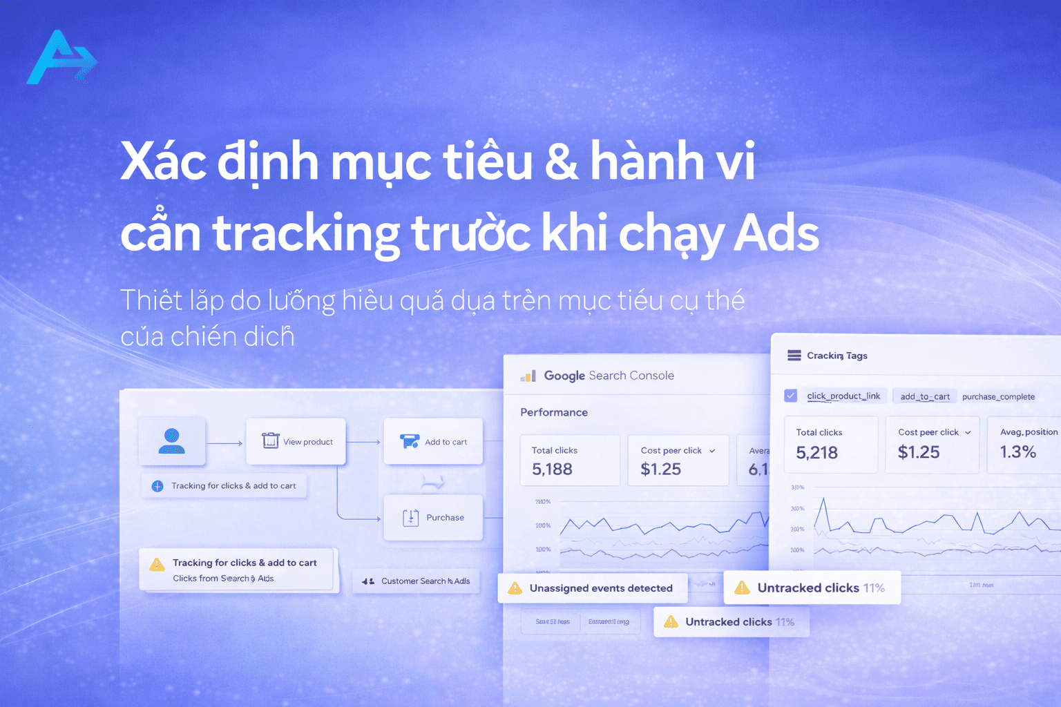 Xác định mục tiêu & hành vi cần tracking trước khi chạy Ads
