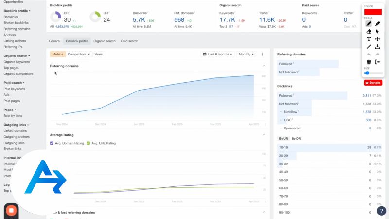 Backlinks và referring domains trong AI Content SEO