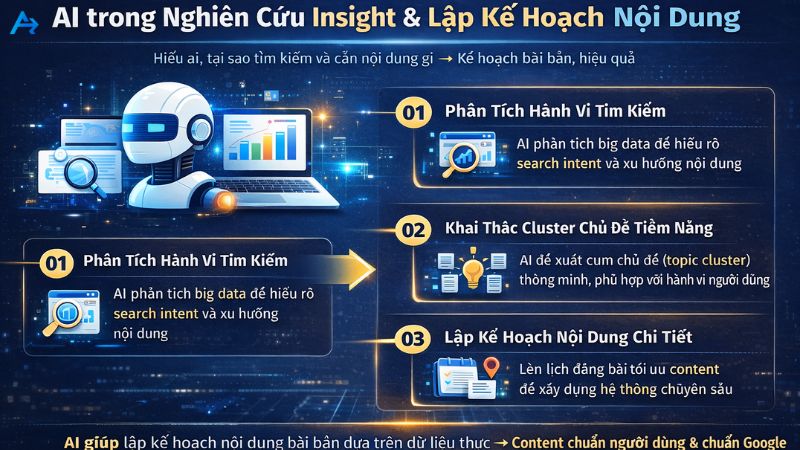 AI trong nghiên cứu insight & lập kế hoạch nội dung
