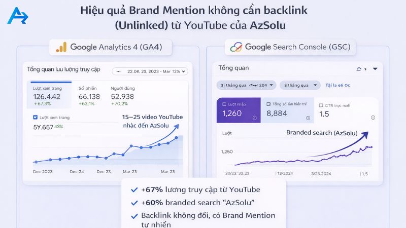 Case Study: Brand Mention từ YouTube giúp AZSOLU tăng Entity Strength