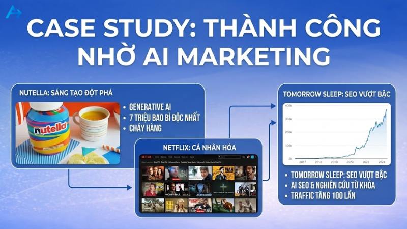 Case study thành công nhờ ứng dụng AI Marketing hợp lý
