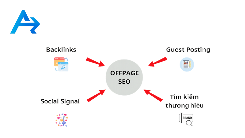 Chiến lược SEO Offpage cho dự án Crypto