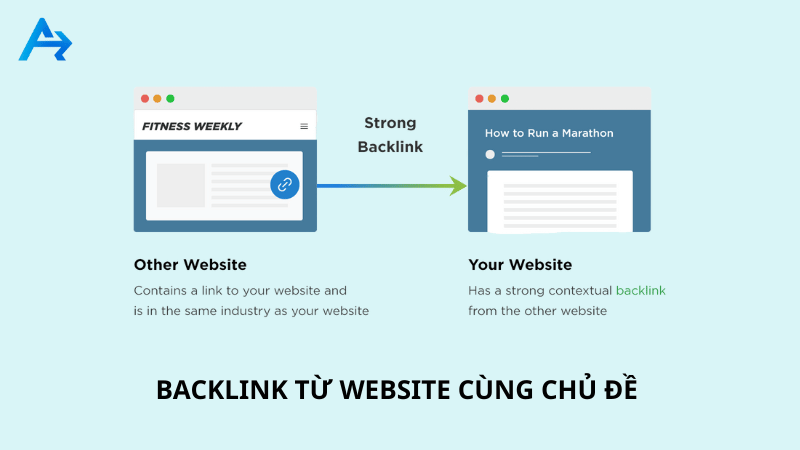 Contextual backlink