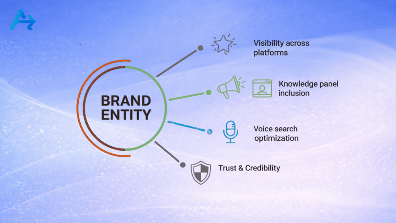 Vai Trò Brand Mention Trong SEO & EEAT: Nền Tảng Hình Thành Entity Authority 13 Giúp hình thành Entity thương hiệu