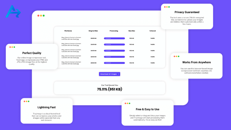 Lý do nén ảnh website quan trọng đối với trang web