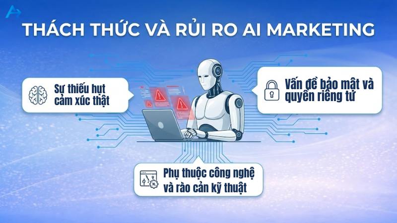 Những rủi ro cần chú ý khi ứng dụng AI trong Marketing