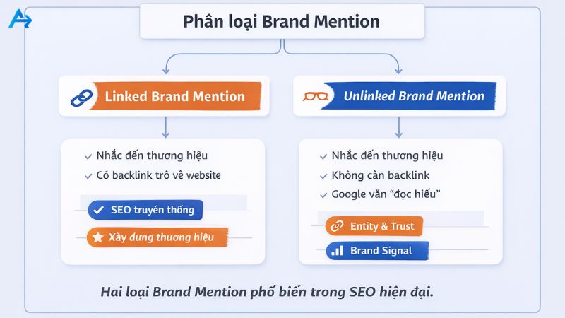 Phân loại Brand Mention phổ biến trong SEO hiện đại