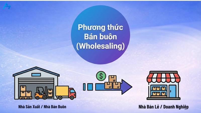 Phương thức bán sỉ trực tuyến Wholesaling