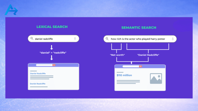 Vai Trò Brand Mention Trong SEO & EEAT: Nền Tảng Hình Thành Entity Authority 9 Tạo độ tin cậy trong Semantic Search