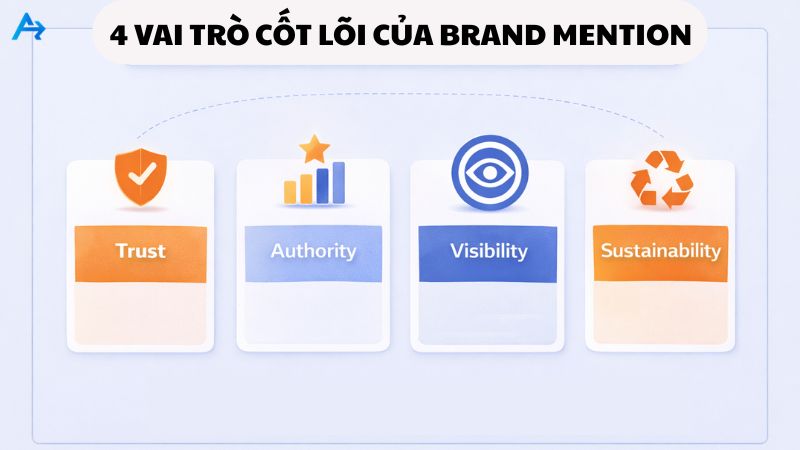 Vai trò của Brand Mention trong SEO hiện đại