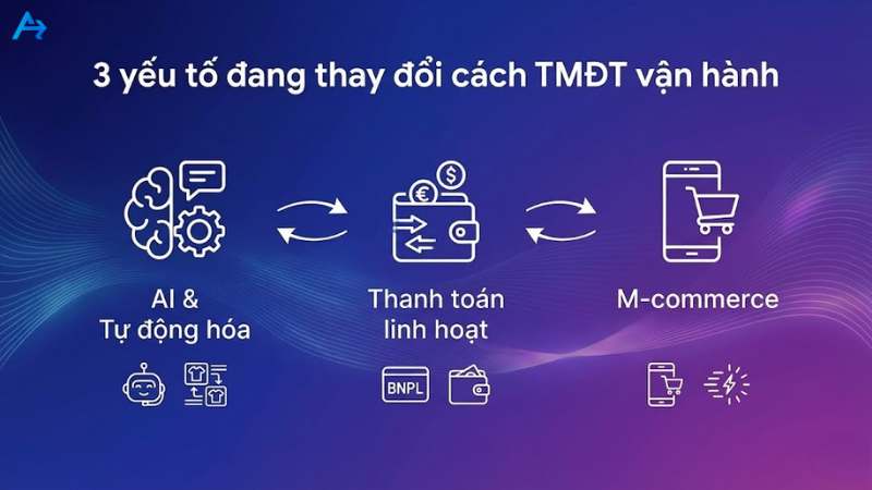 3 yếu tố đang thay đổi cách TMĐT vận hành