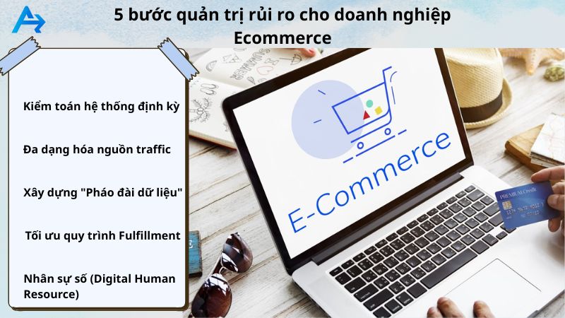 5 bước quản trị rủi do cho doanh nghiệp triển khai TMĐT