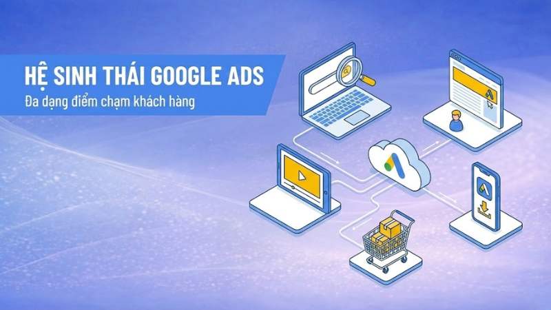 Các thành phần trong hệ sinh thái Google Ads