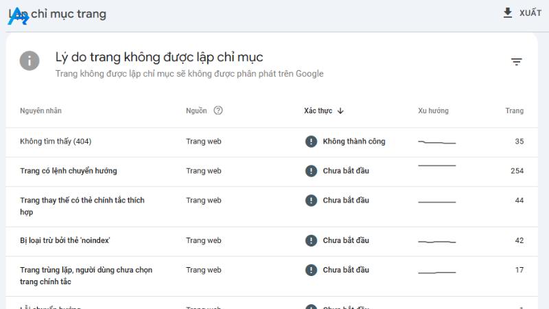 Kiểm tra tình trạng lập chỉ mục website trên Google Search Console