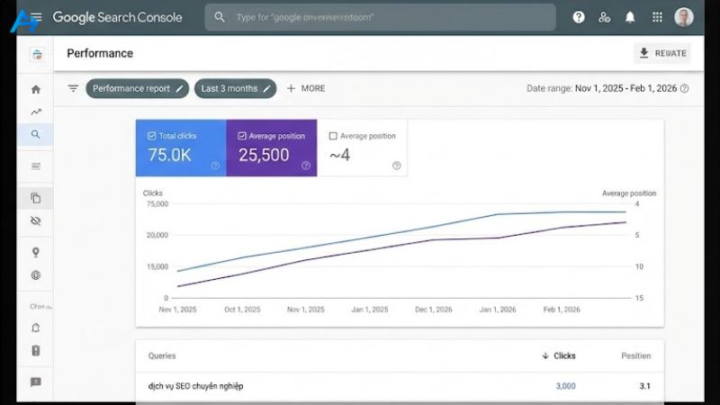 Traffic ổn định trở lại sau khi gỡ bỏ các toxic backlink